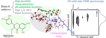 graphical abstract